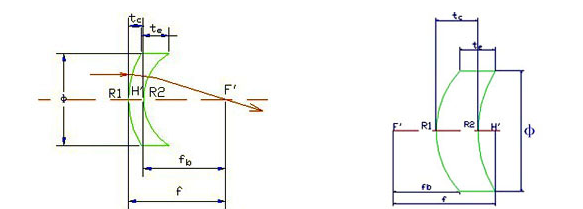 彎月透鏡圖紙參數
