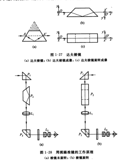 周視瞄準鏡的工作原理